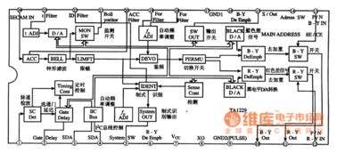 液晶信號(hào)板電路設(shè)計(jì)與原理詳解