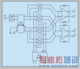 CMOS工藝下的射頻集成電路設(shè)計(jì) 挑戰(zhàn)、機(jī)遇與核心技術(shù)